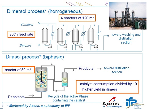 法国石油研究院（IFP）开发的Dimersol 工艺--1.jpg