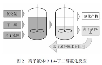 巴斯夫公司（BASF）开发的基于离子液体的1,4-丁二醇氯化工艺--2.jpg