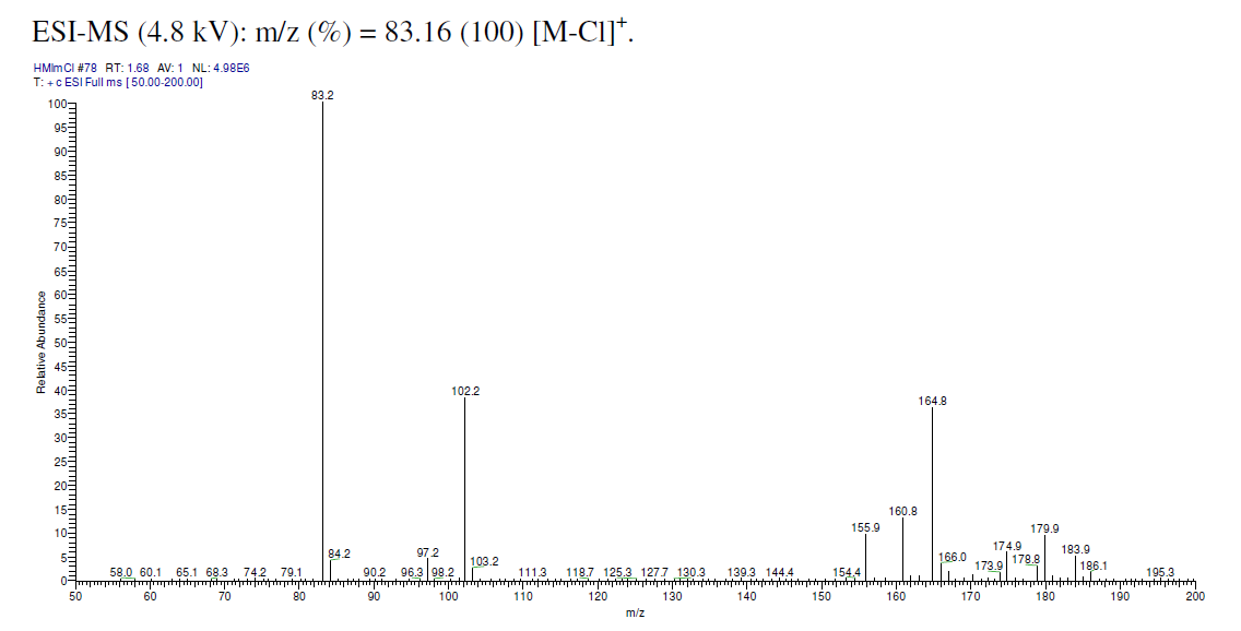 1-甲基咪唑氯盐, N-methylimidazolium chloride, 35487-17-3, MImCl,ESI-MS