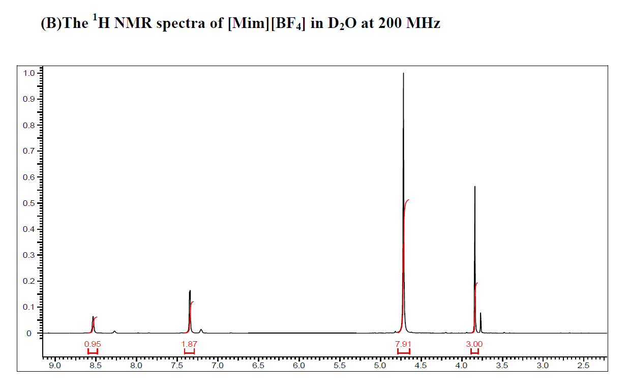 1-甲基咪唑四氟硼酸盐, N-methylimidazolium tetrafluoroborate, MImBF4, 151200-14-5,NMR,H谱,D2O