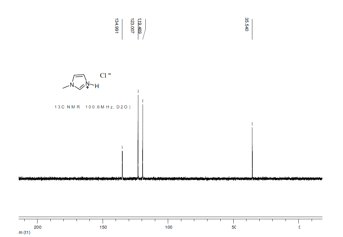 1-甲基咪唑氯盐, N-methylimidazolium chloride, 35487-17-3, MImCl,NMR,C谱