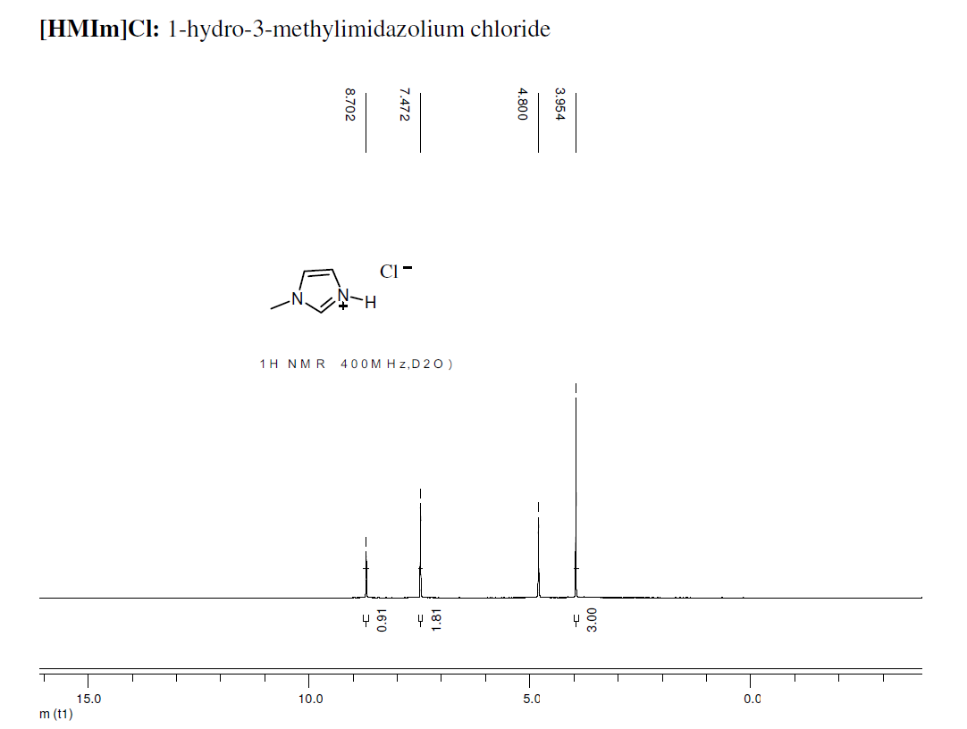 1-甲基咪唑氯盐, N-methylimidazolium chloride, 35487-17-3, MImCl,NMR,H谱