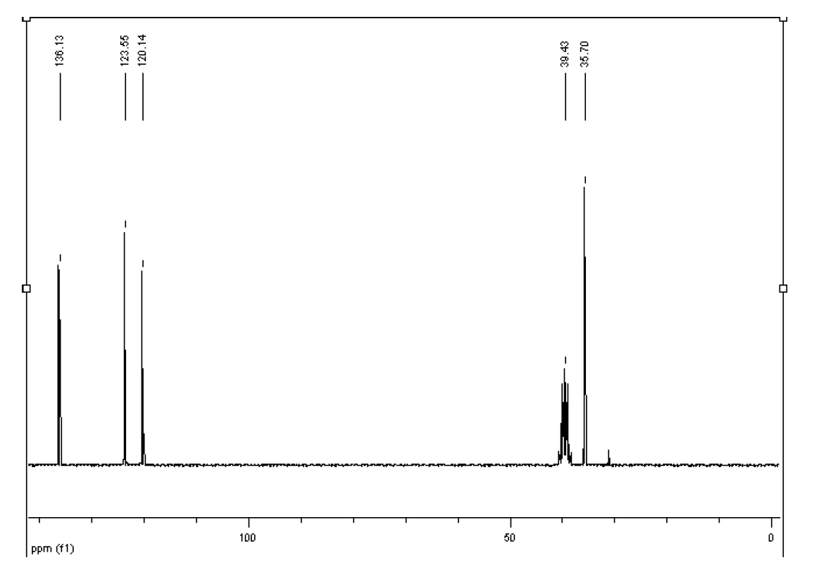 1-甲基咪唑硫酸氢盐,N-methylimidazolium hydrogen sulfate,MImHSO4,681281-87-8,NMR,C谱,氘代DMSO