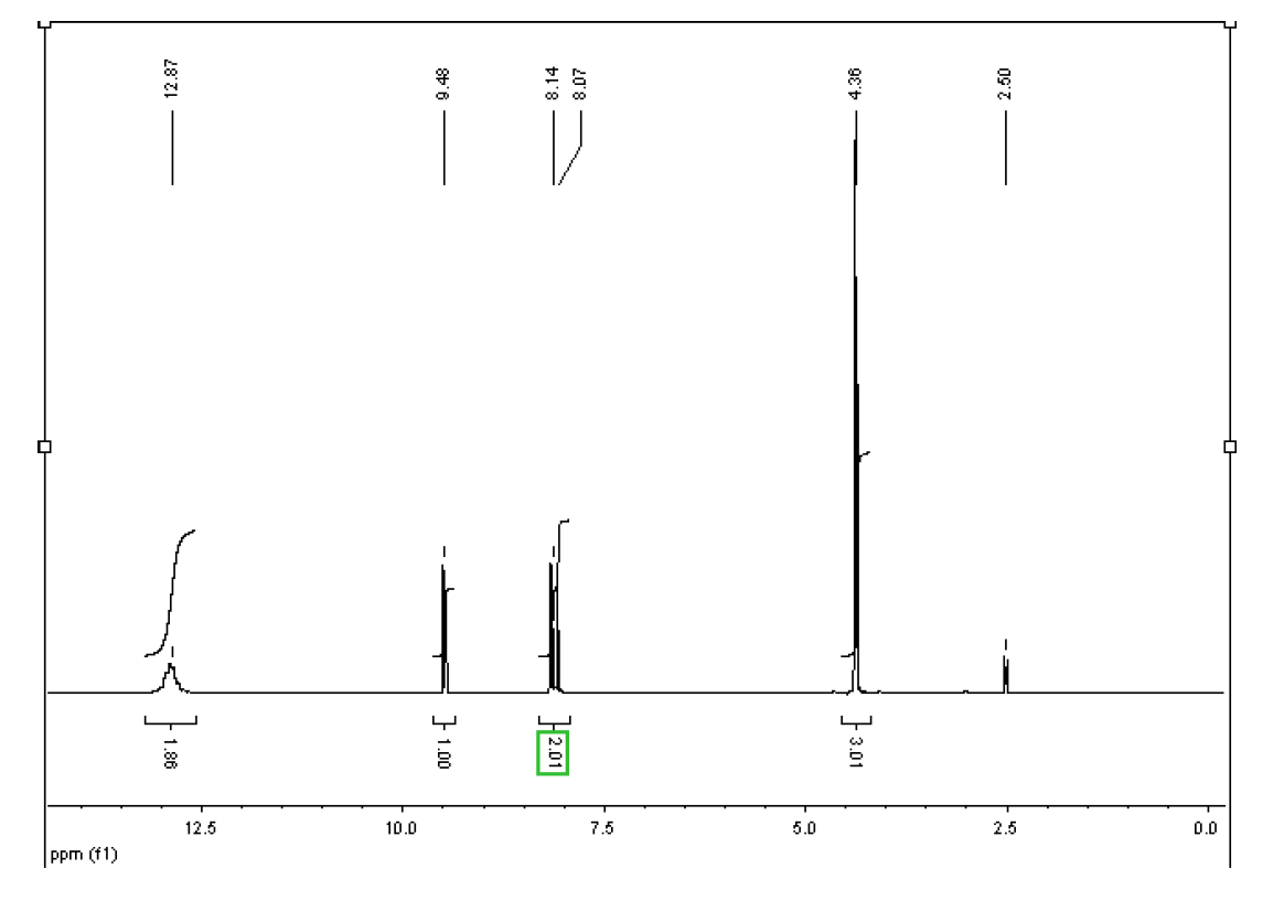 1-甲基咪唑硫酸氢盐,N-methylimidazolium hydrogen sulfate,MImHSO4,681281-87-8,NMR,H谱,氘代DMSO