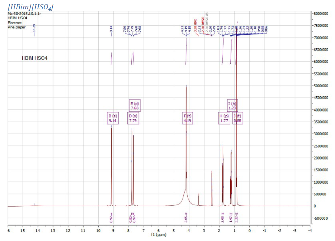 1-丁基咪唑硫酸氢盐,N-butylimidazolium hydrogen sulfate,BImHSO4,848641-62-3,NMR,H谱,氘代DMSO