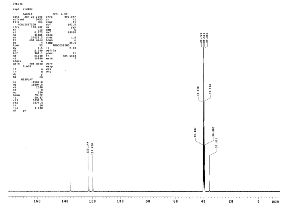  1-甲基咪唑三氟甲烷磺酸盐, N-methylimidazolium trifluoromethanesulfonate, MImOTf, 99257-94-0,NMR,C谱,氘代DMSO