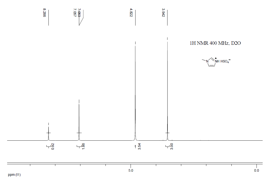 1-甲基咪唑硫酸氢盐,N-methylimidazolium hydrogen sulfate,MImHSO4,681281-87-8,NMR,H谱,D2O