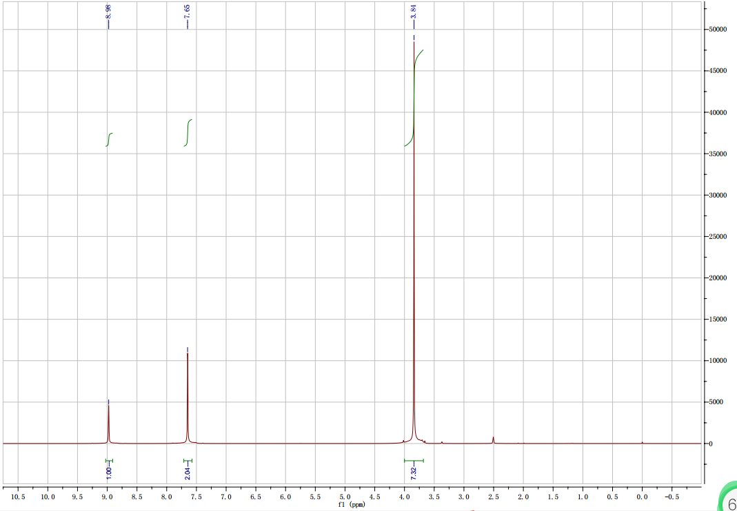 1-甲基咪唑氯盐, N-methylimidazolium chloride, 35487-17-3, MImCl,NMR,H谱,氘代DMSO