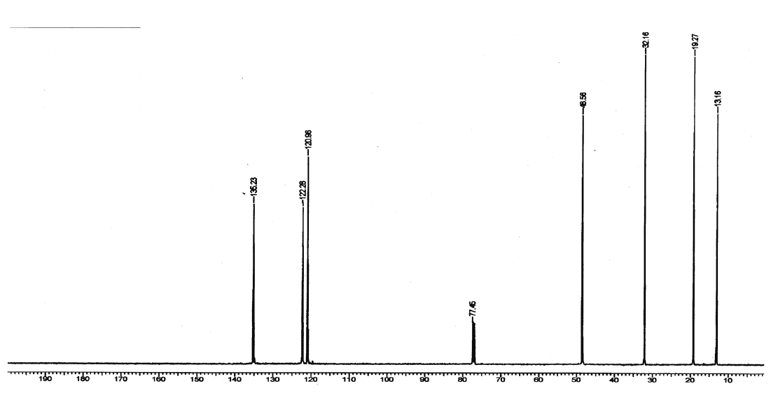 1-丁基咪唑四氟硼酸盐,N-butylimidazolium tetrafluoroborate,BImBF4,451524-43-9,NMR,C谱,CDCl3