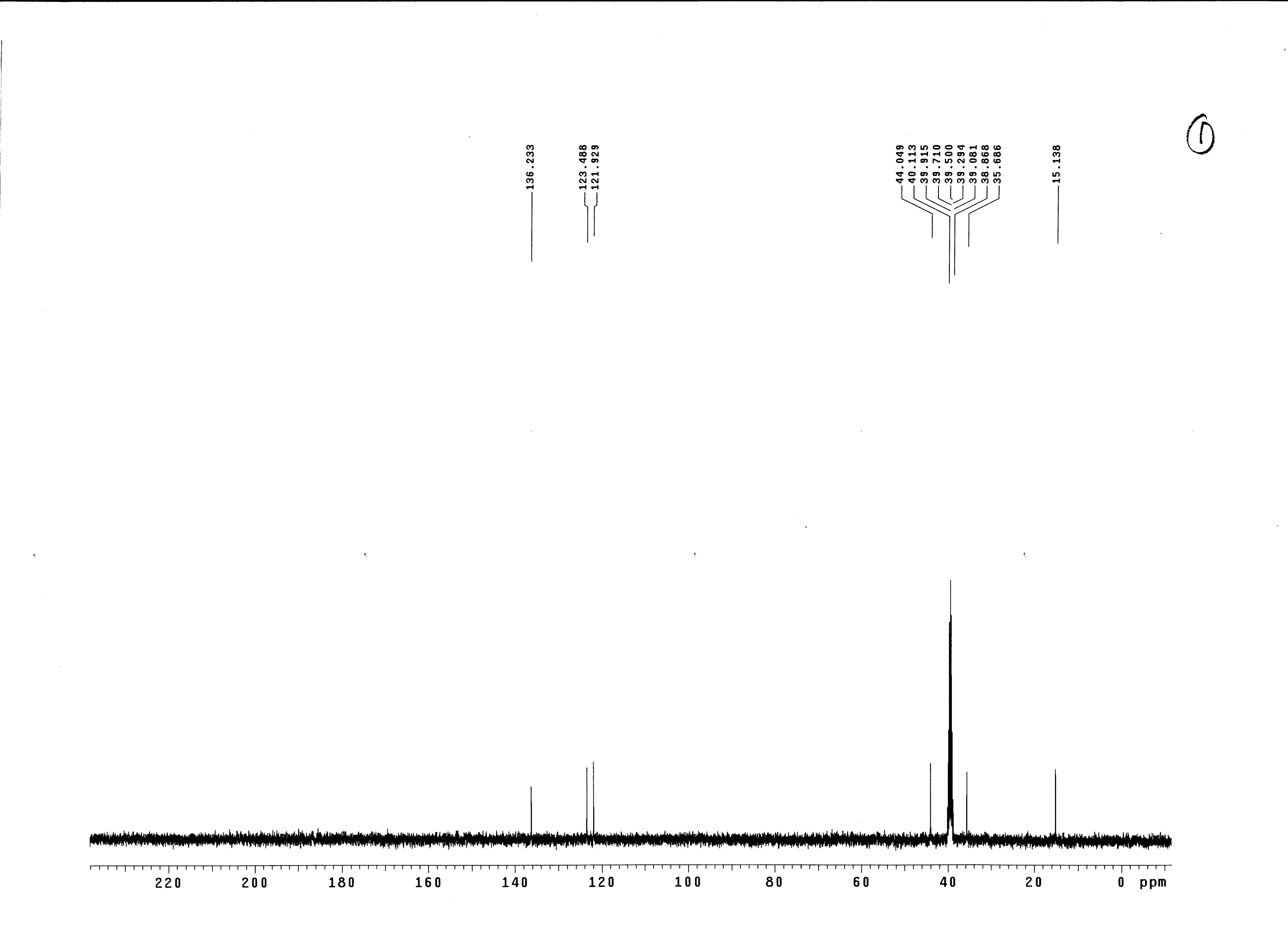 1-乙基-3-甲基咪唑溴盐, 1-ethyl-3-methylimidazolium bromide, EMImBr, 核磁 NMR, C谱, 氘代DMSO