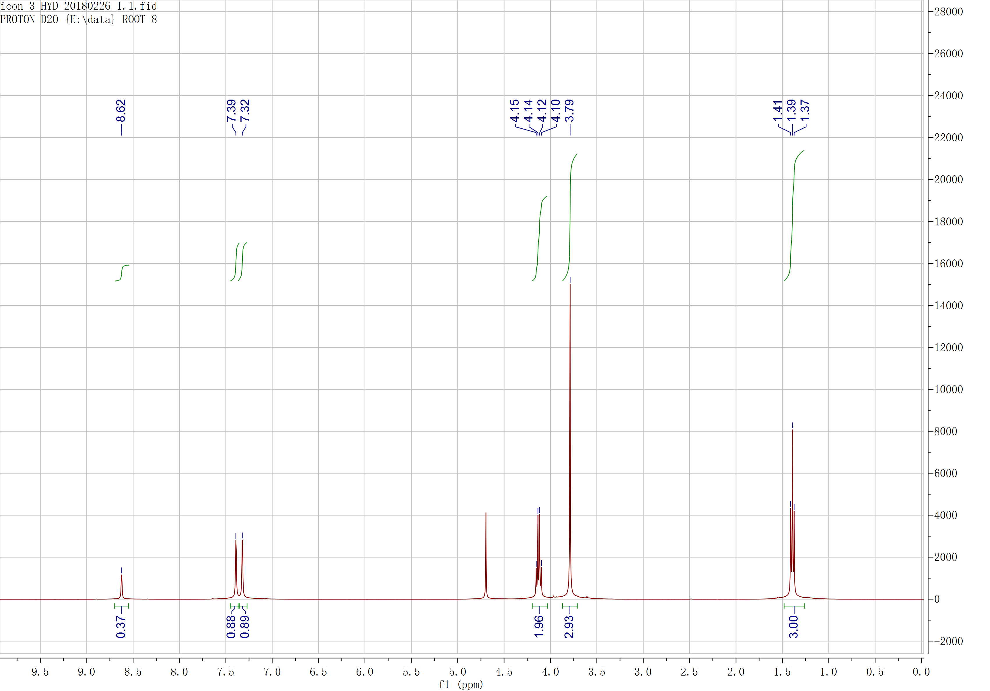 1-乙基-3-甲基咪唑氯盐, 1-ethyl-3-methylimidazolium chloride, EMImCl, NMR, H谱, 氘代水