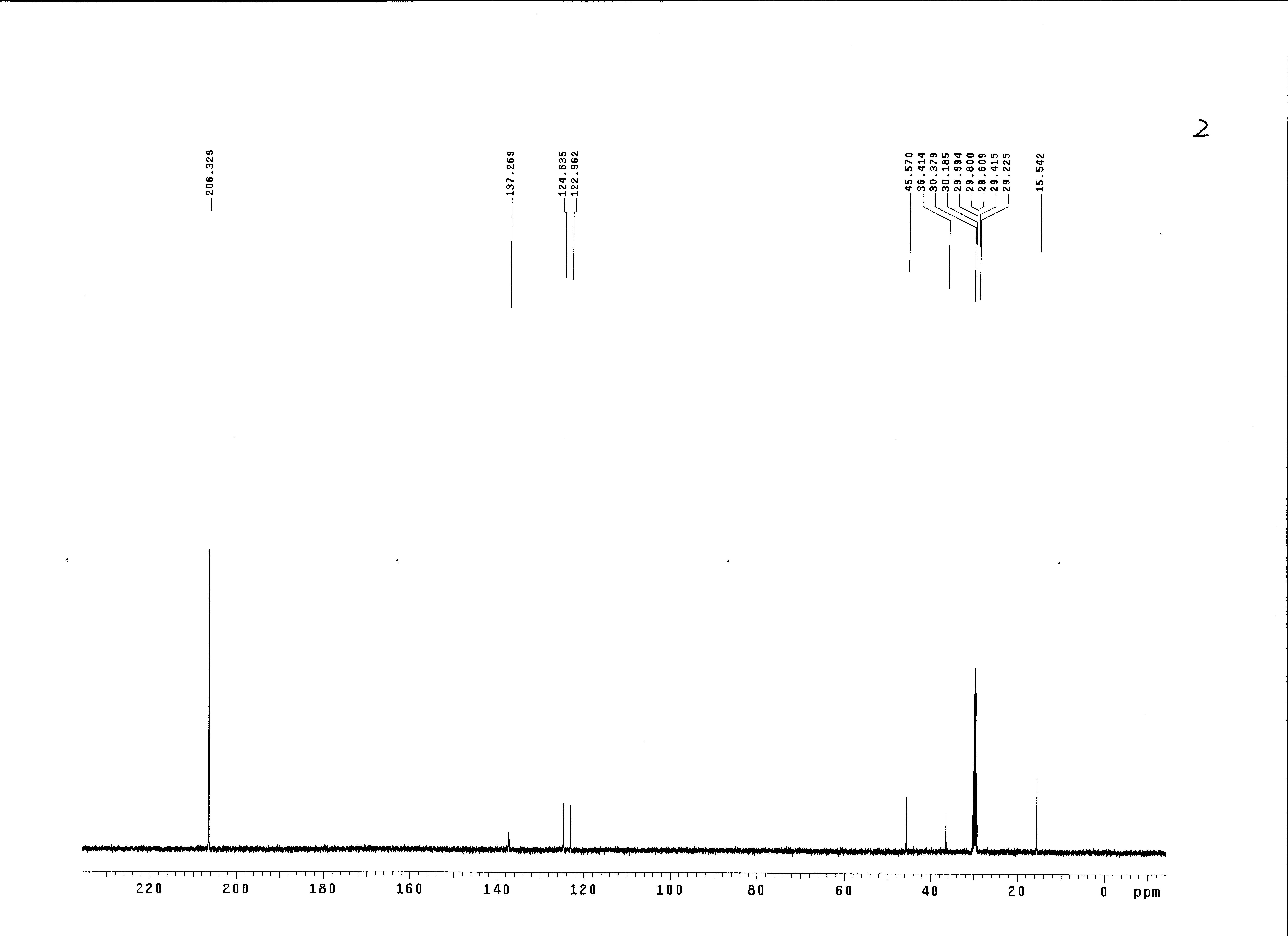 1-乙基-3-甲基咪唑四氟硼酸盐, 1-ethyl-3-methylimidazolium tetrafluoroborate, EMImBF4, NMR, C谱, 氘代丙酮 1-乙基-3-甲基咪唑四氟硼酸盐, 1-ethyl-3-methylimidazolium tetrafluoroborate, EMImBF4, 核磁 NMR, C谱, 氘代丙酮
