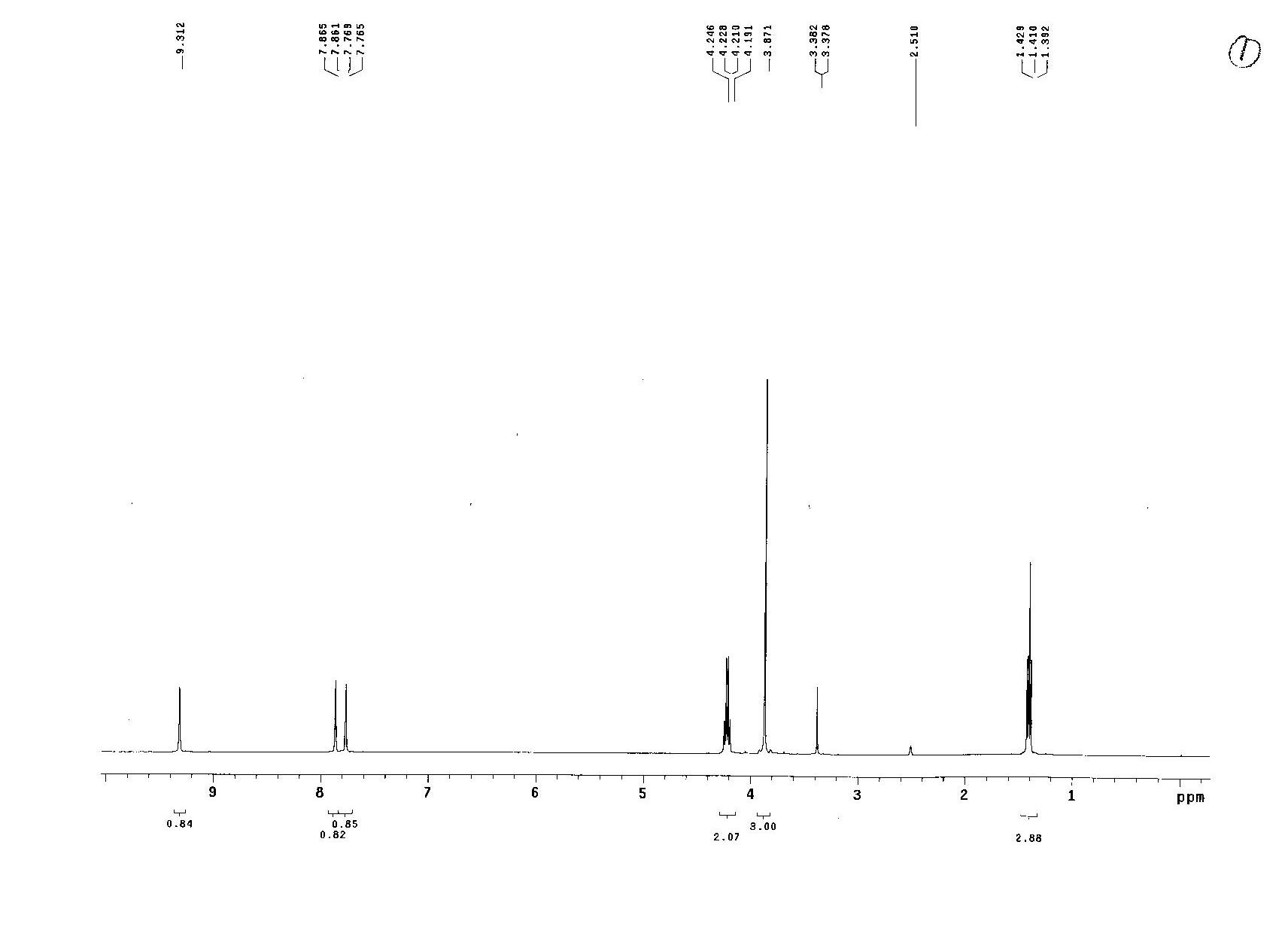 1-乙基-3-甲基咪唑溴盐, 1-ethyl-3-methylimidazolium bromide, EMImBr, 核磁 NMR, H谱, 氘代DMSO