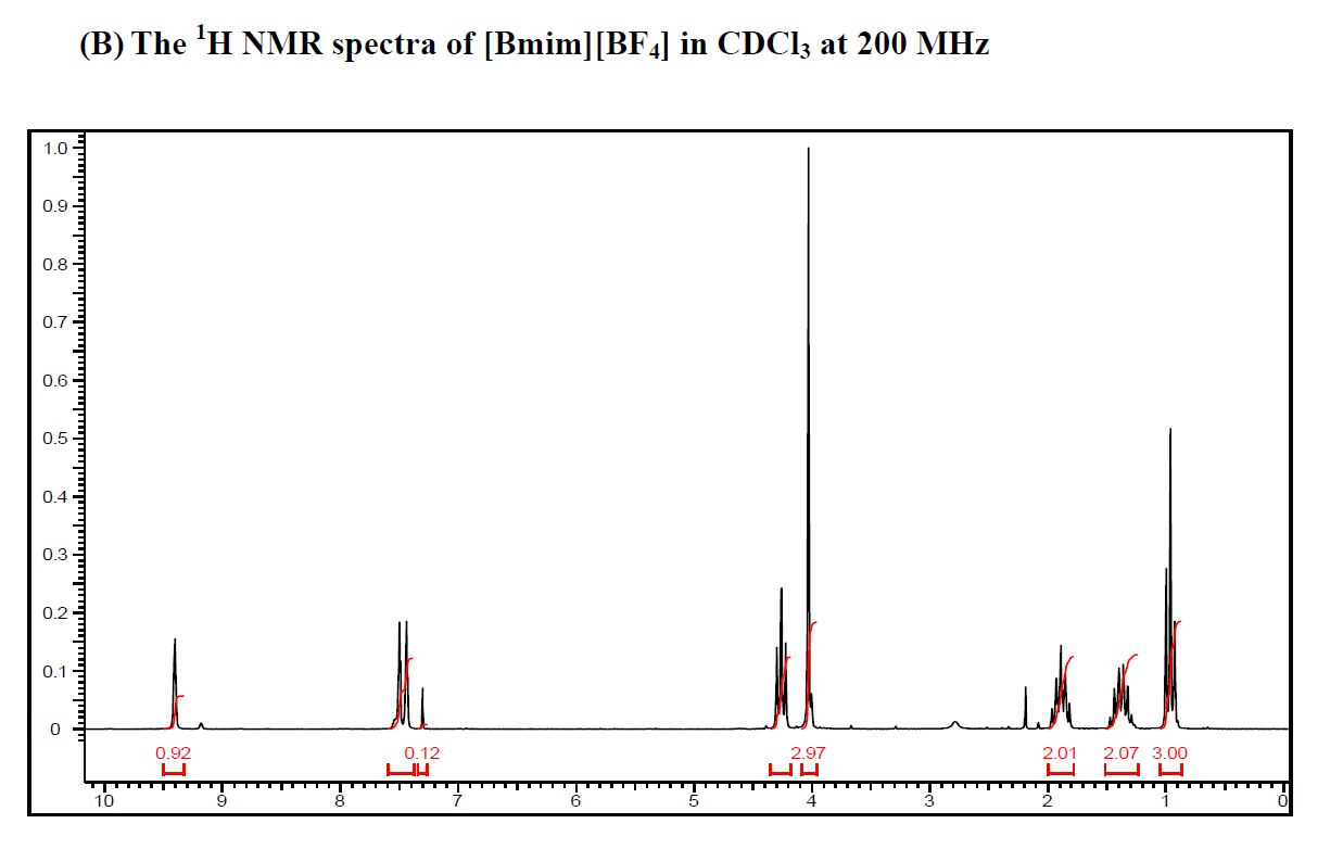 1-丁基-3-甲基咪唑四氟硼酸盐,1-butyl-3-methylimidazolium tetrafluoroborate,BMImBF4,174501-65,NMR,H谱,CDCl3
