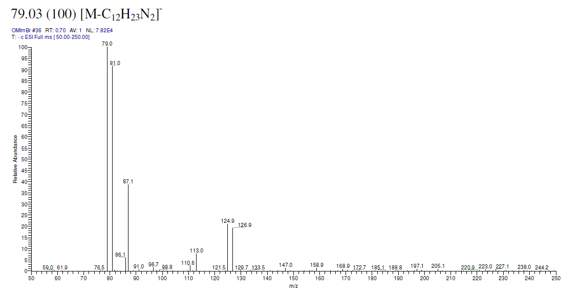 1-辛基-3-甲基咪唑溴盐,OMImBr,61545-99-1,1-octyl-3-methylimidazolium bromide,ESI-MS