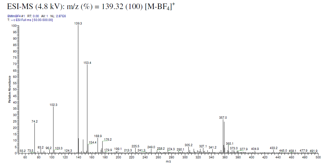  1-丁基-3-甲基咪唑四氟硼酸盐,1-butyl-3-methylimidazolium tetrafluoroborate,BMImBF4,174501-65,ESI-MS