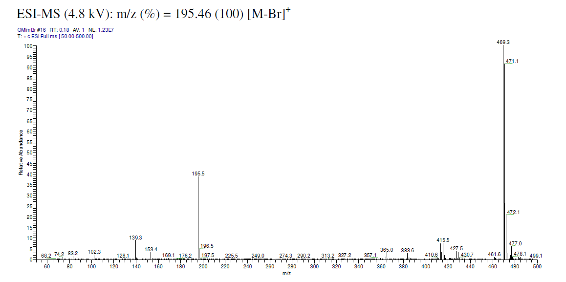 1-辛基-3-甲基咪唑溴盐,OMImBr,61545-99-1,1-octyl-3-methylimidazolium bromide,ESI-MS