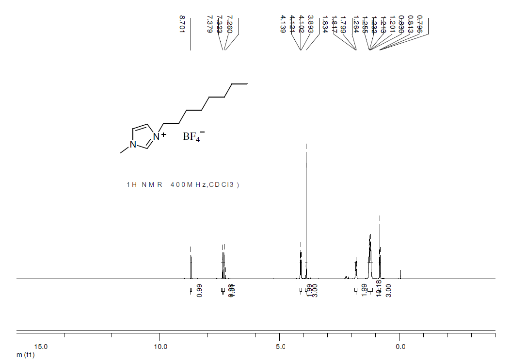 1-辛基-3-甲基咪唑四氟硼酸盐,OMImBF4,244193-52-0,1-octyl-3-methylimidazolium tetrafluoroborate,NMR,H谱