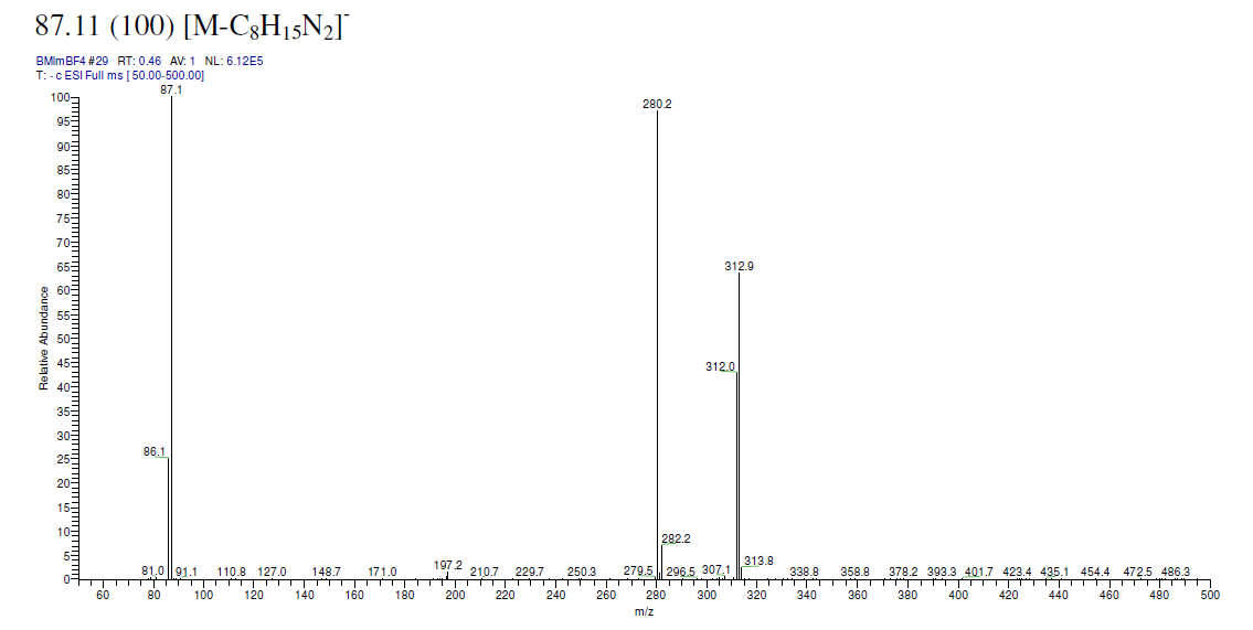  1-丁基-3-甲基咪唑四氟硼酸盐,1-butyl-3-methylimidazolium tetrafluoroborate,BMImBF4,174501-65,ESI-MS