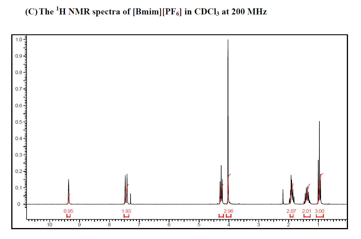 1-丁基-3-甲基咪唑六氟磷酸盐,1-butyl-3-methylimidazolium hexafluorophosphate,BMImPF6,174501-64-5,NMR,H谱,CDCl3