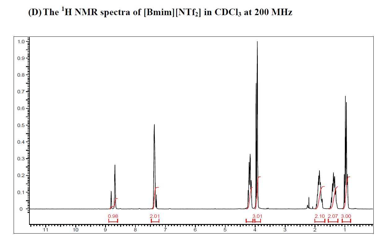 1-丁基-3-甲基咪唑双（三氟甲烷磺酰）亚胺盐,BMImNTf2,174899-83-3,1-butyl-3-methylimidazolium bis((trifluoromethyl)sulfonyl)imide,NMR,H谱,CDCl3