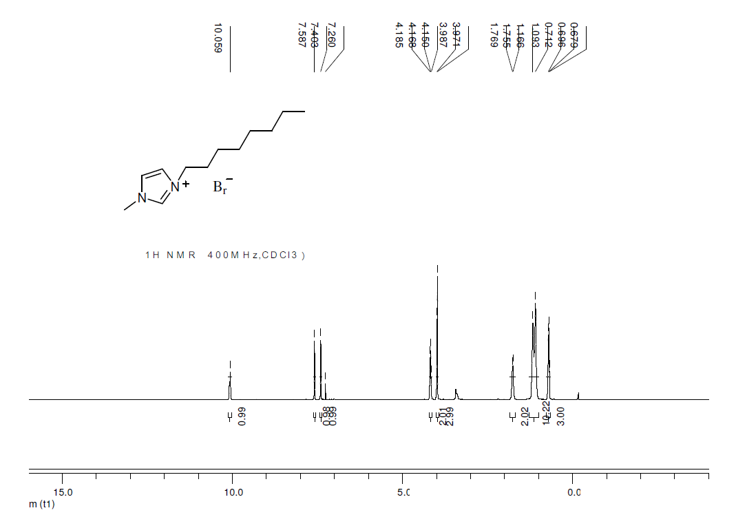 1-辛基-3-甲基咪唑溴盐,OMImBr,61545-99-1,1-octyl-3-methylimidazolium bromide,NMR,H谱