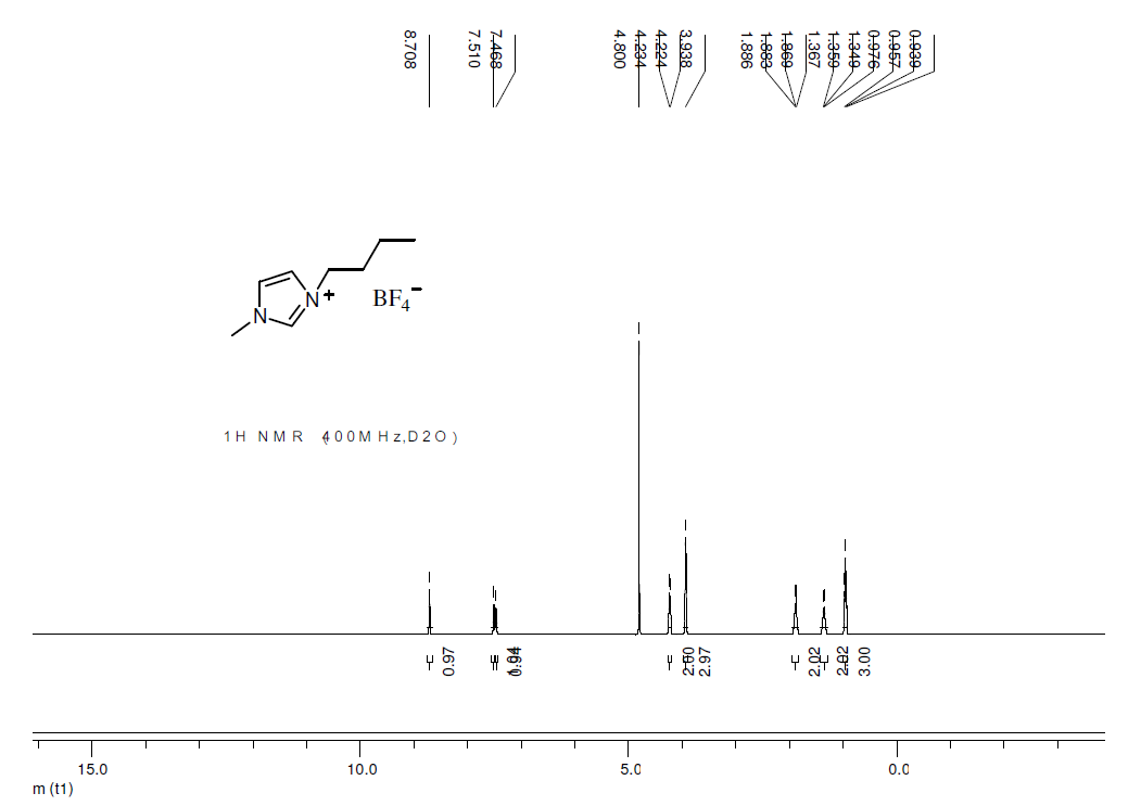 1-丁基-3-甲基咪唑四氟硼酸盐,1-butyl-3-methylimidazolium tetrafluoroborate,BMImBF4,174501-65,NMR,H谱