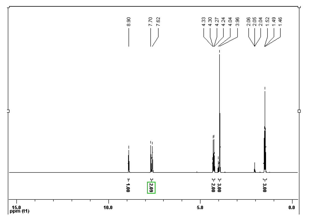 1-乙基-3-甲基咪唑三氟甲烷磺酸盐,1-ethyl-3-methylimidazolium trifluoromethanesulfonate,EMImOTf,NMR,H谱,氘代丙酮