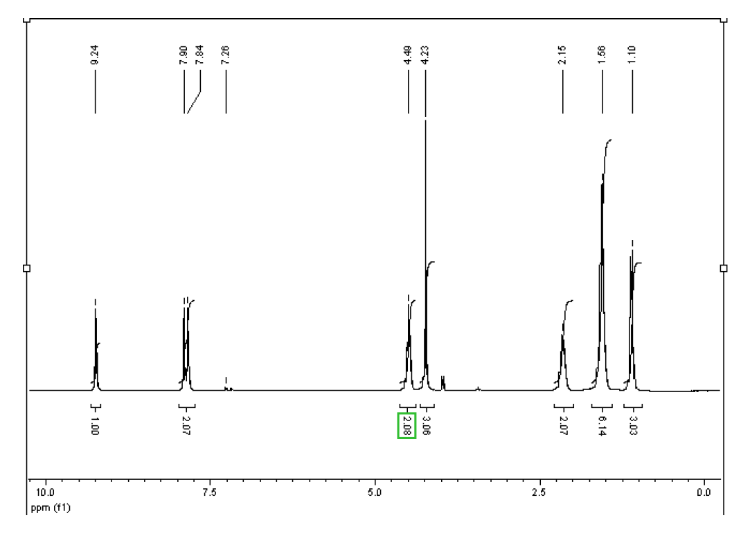 1-己基-3-甲基咪唑三氟甲烷磺酸盐,HMImOTf,460345-16-8,1-hexyl-3-methylimidazolium trifluoromethanesulfonate,NMR,H谱,CDCl3