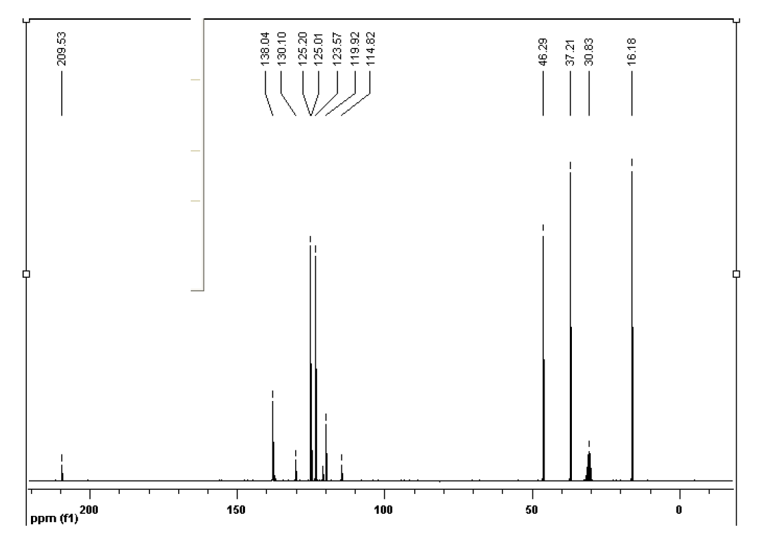 1-乙基-3-甲基咪唑三氟甲烷磺酸盐,1-ethyl-3-methylimidazolium trifluoromethanesulfonate,EMImOTf,NMR,C谱,氘代丙酮
