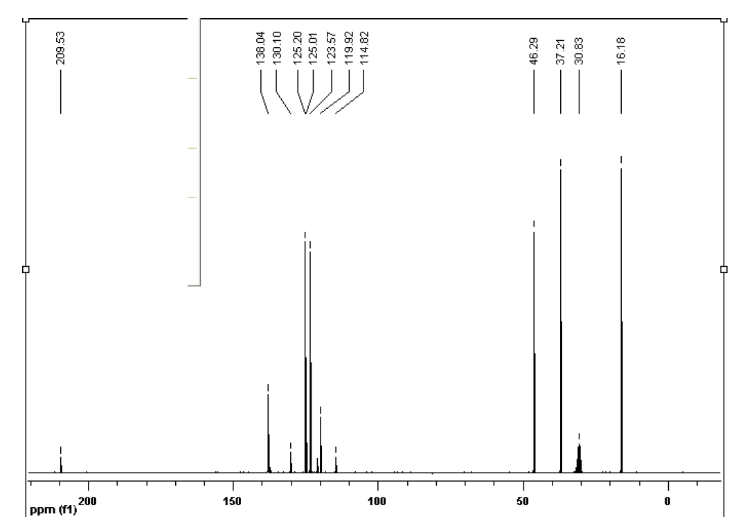  1-乙基-3-甲基咪唑三氟甲烷磺酸盐,1-ethyl-3-methylimidazolium trifluoromethanesulfonate,EMImOTf,NMR,C谱,氘代丙酮