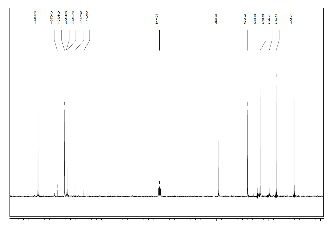 1-己基-3-甲基咪唑三氟甲烷磺酸盐,HMImOTf,460345-16-8,1-hexyl-3-methylimidazolium trifluoromethanesulfonate,NMR,C谱,CDCl3