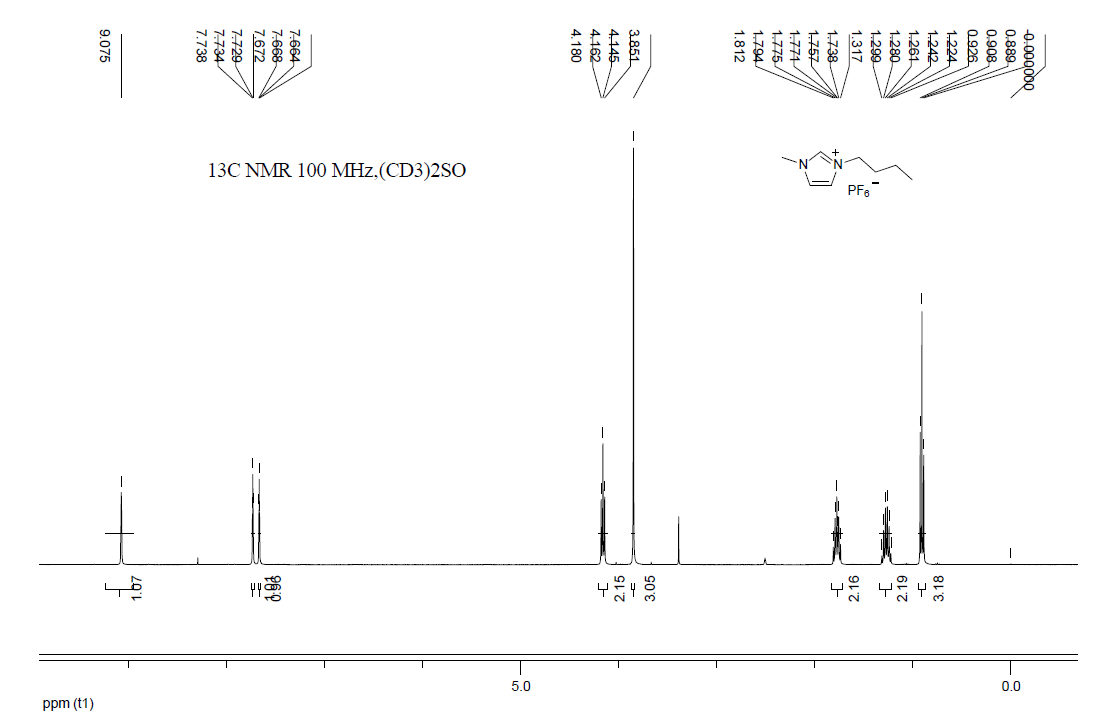 1-丁基-3-甲基咪唑六氟磷酸盐,1-butyl-3-methylimidazolium hexafluorophosphate,BMImPF6,174501-64-5,NMR,H谱,氘代DMSO