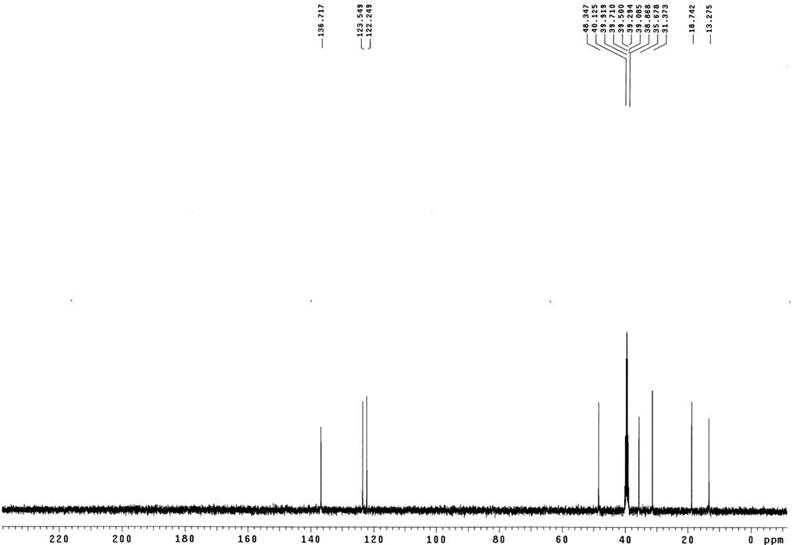 1-丁基-3-甲基咪唑氯盐,1-butyl-3-methylimidazolium chloride,BMImCl,79917-90-1,核磁 NMR, C谱, 氘代DMSO