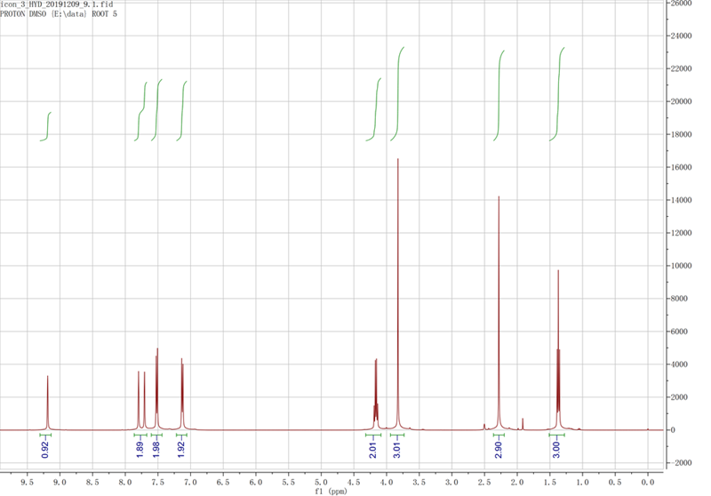 1-乙基-3-甲基咪唑对甲苯磺酸盐,1-ethyl-3-methylimidazolium p-toluene sulfonate,EMImOTs,328090-25-1,核磁 NMR, H谱, 氘代DMSO