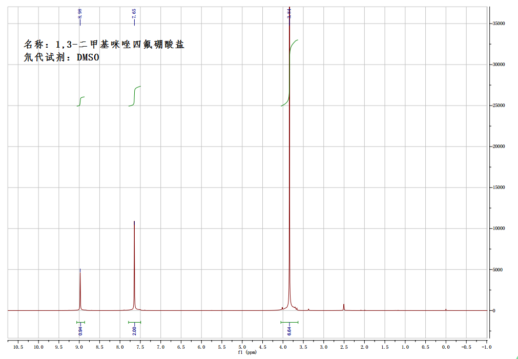 1,3-二甲基咪唑四氟硼酸盐,1,3-dimethylimidazolium tetrafluoroborate,MMImBF4,121091-31-4,NMR,H谱,氘代DMSO