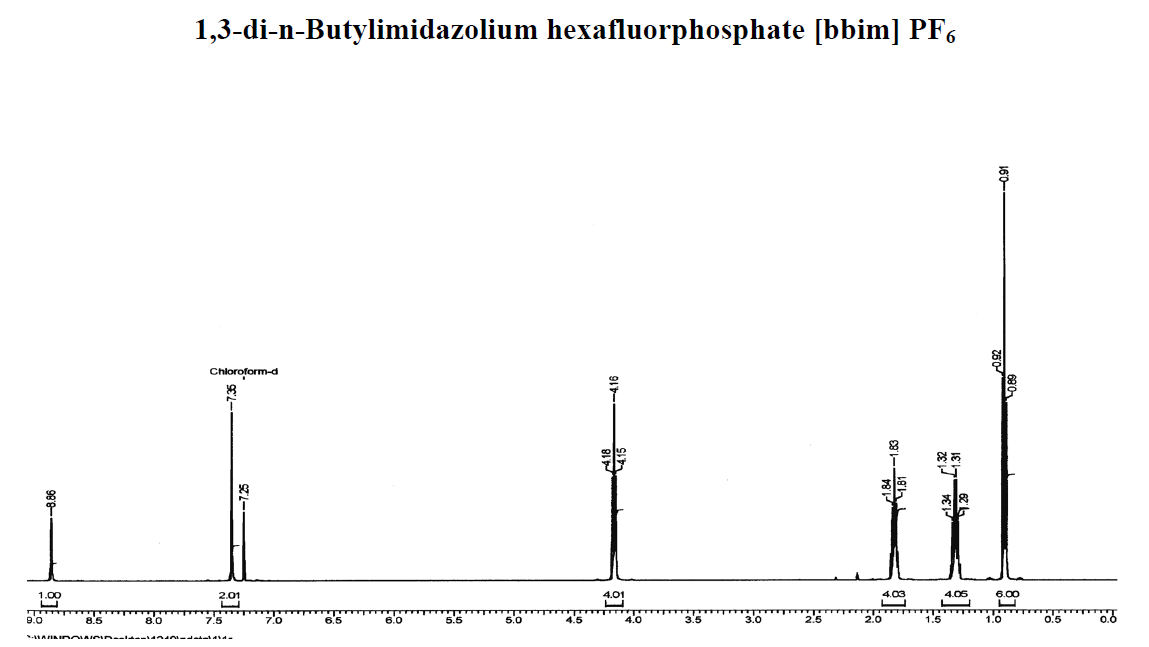 1,3-二丁基咪唑六氟磷酸盐,BBImPF6,370085-17-9,1,3-dibutylimidazolium hexafluorophosphate,NMR,H谱,CDCl3