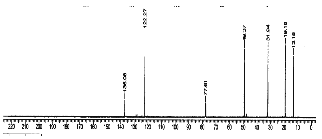 1,3-二丁基咪唑氯盐,BBImCl,83608-75-7,1,3-dibutylimidazolium chloride1,3-二丁基咪唑溴盐,NMR,C谱,CDCl3