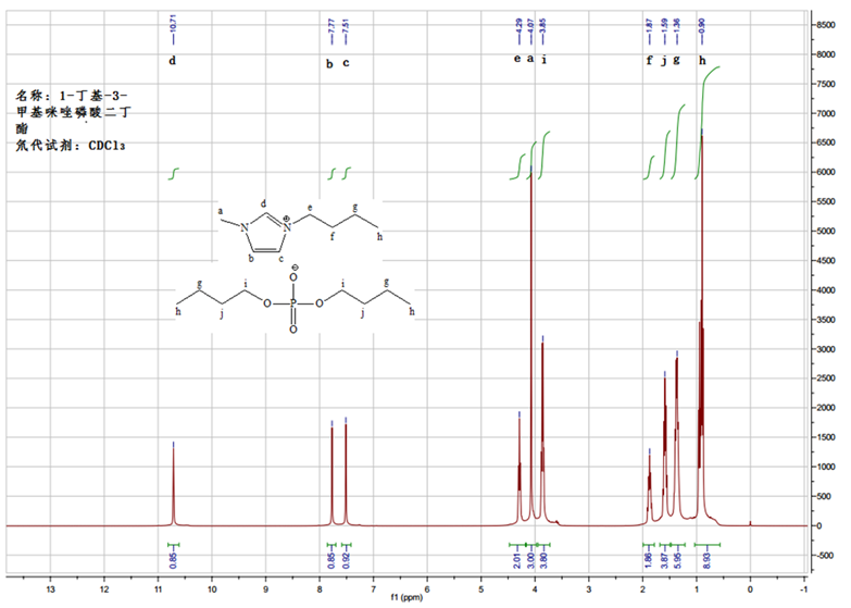 1-丁基-3-甲基咪唑磷酸二丁酯,BMImBu2PO4,663199-28-8,1-Butyl-3-methylimidazolium dibutyl phosphate,核磁 NMR, H谱, CDCl3