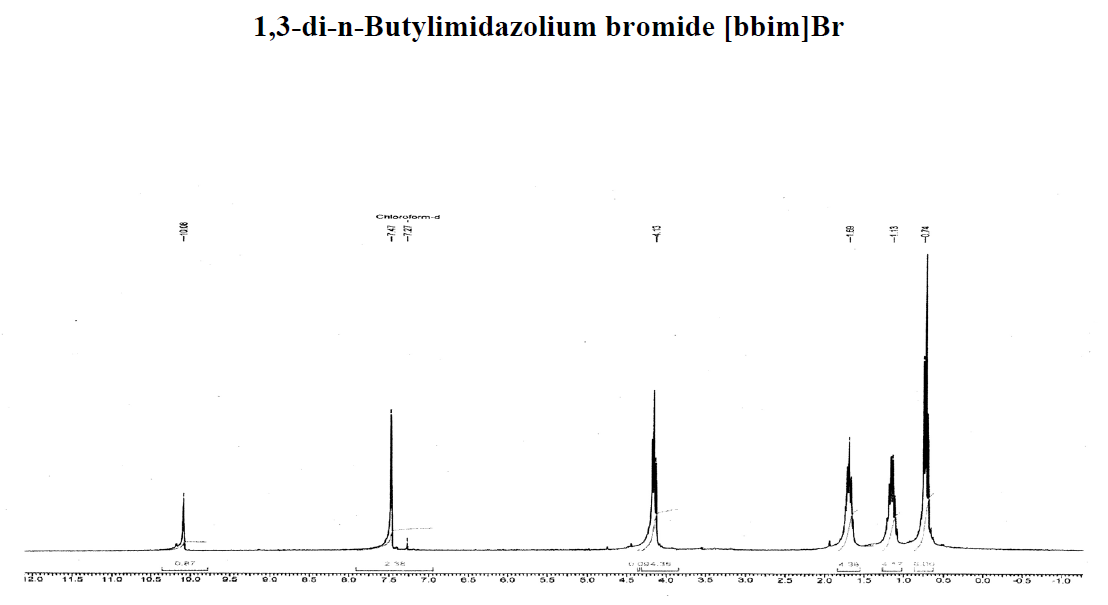1,3-二丁基咪唑溴盐,BBImBr,87266-38-4,1,3-dibutylimidazolium bromide,NMR,H谱,CDCl3