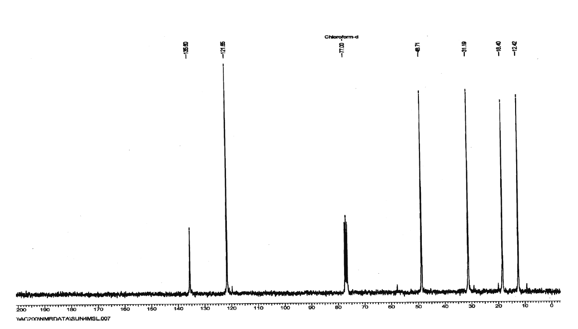 1,3-二丁基咪唑溴盐,BBImBr,87266-38-4,1,3-dibutylimidazolium bromide,NMR,C谱,CDCl3