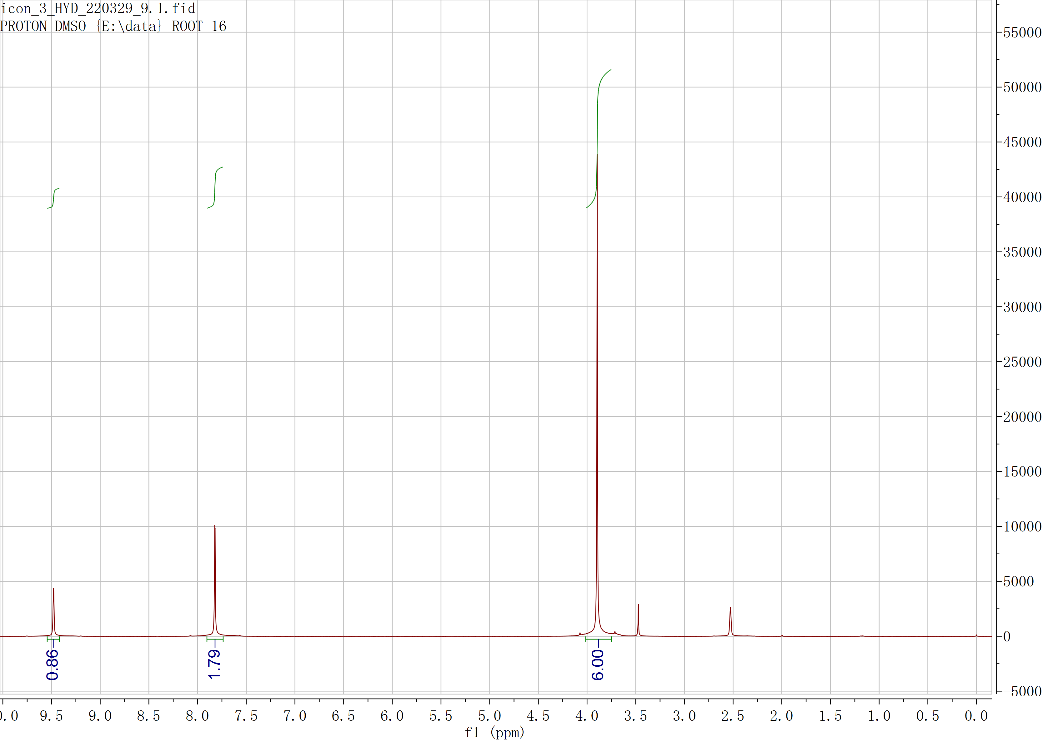 1,3-二甲基咪唑氯盐,1,3-dimethylimidazolium chloride,MMImCl,79917-88-7,NMR,H谱,氘代DMSO