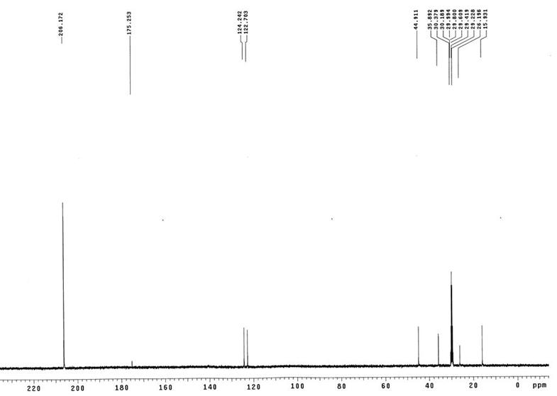 1-乙基-3-甲基咪唑醋酸盐,1-ethyl-3-methylimidazolium acetate,EMImOAc,143314-17-4,核磁 NMR, C谱, 氘代丙酮