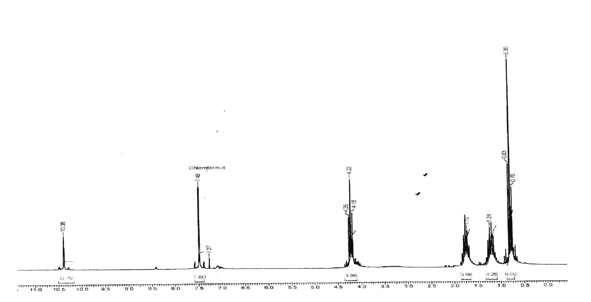 1,3-二丁基咪唑氯盐,BBImCl,83608-75-7,1,3-dibutylimidazolium chloride1,3-二丁基咪唑溴盐,NMR,H谱,CDCl3