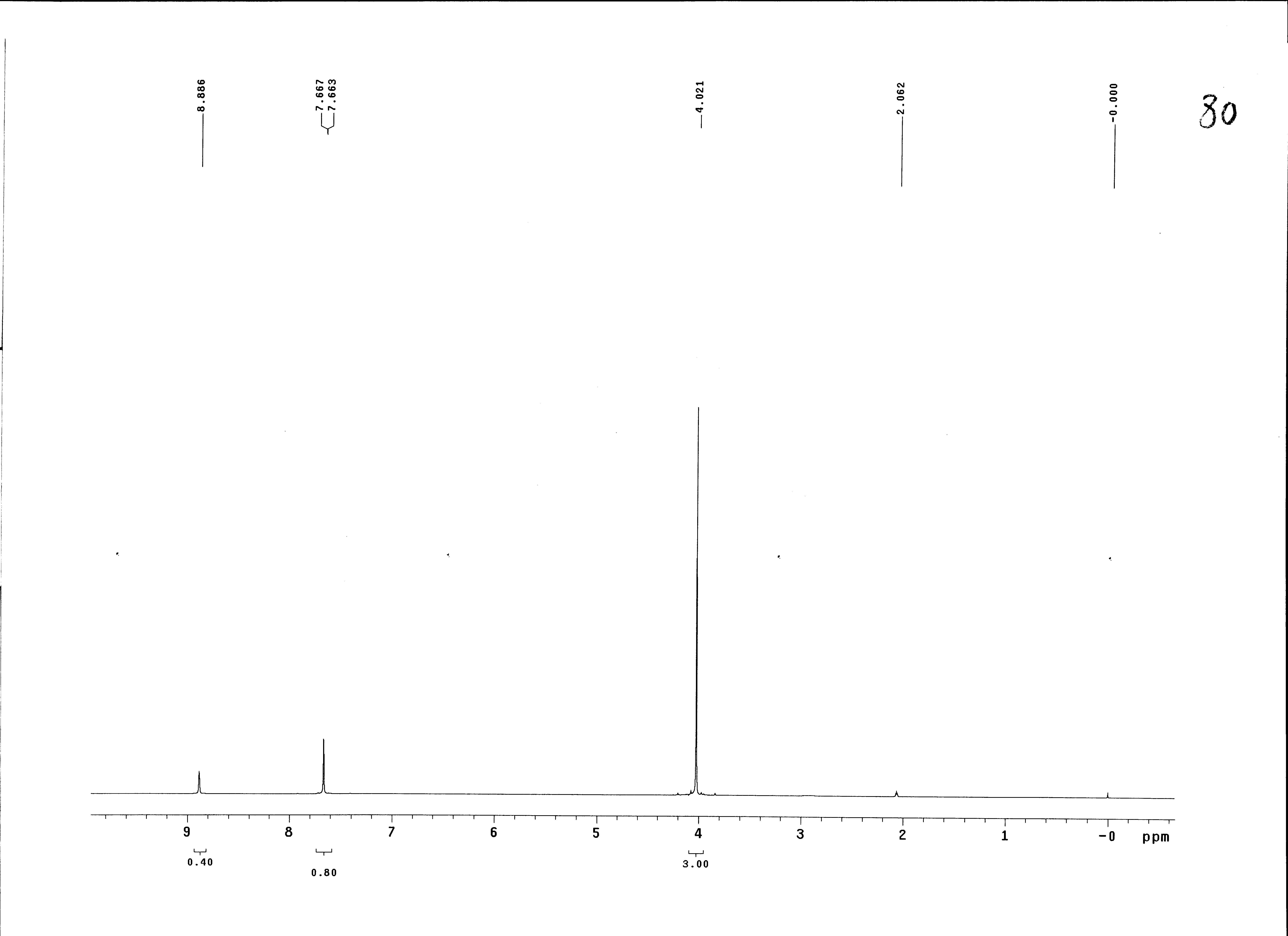 1,3-二甲基咪唑四氟硼酸盐,1,3-dimethylimidazolium tetrafluoroborate,MMImBF4,121091-31-4,NMR,H谱,氘代丙酮