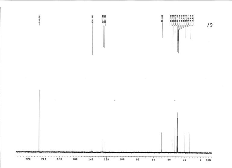 1-丁基-3-甲基咪唑硝酸盐,BMImNO3,179075-88-8,1-butyl-3-methylimidazolium nitrate,核磁 NMR, C谱, 氘代丙酮