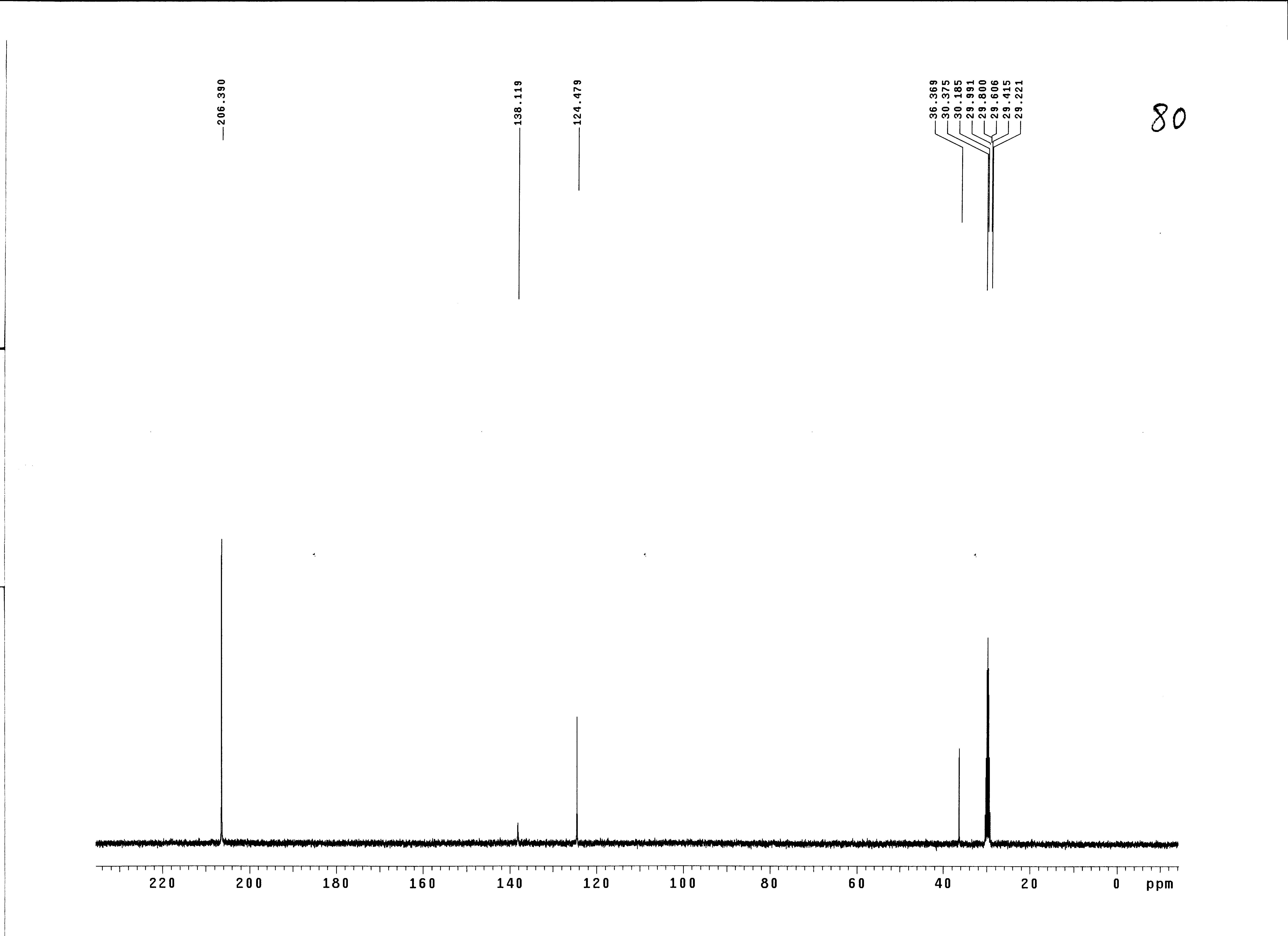 1,3-二甲基咪唑四氟硼酸盐,1,3-dimethylimidazolium tetrafluoroborate,MMImBF4,121091-31-4,NMR,C谱,氘代丙酮