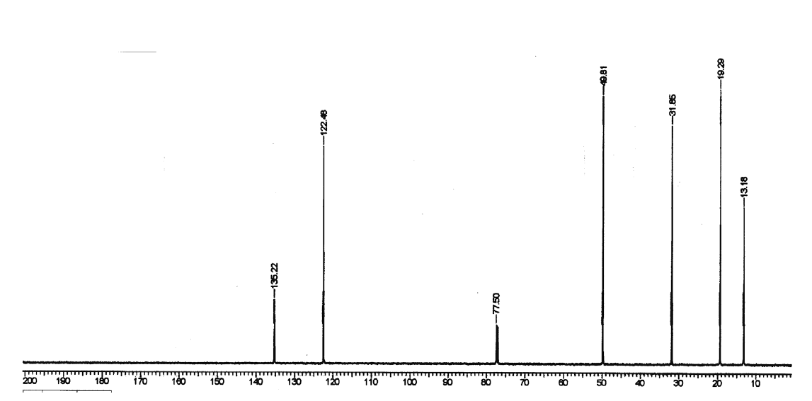1,3-二丁基咪唑六氟磷酸盐,BBImPF6,370085-17-9,1,3-dibutylimidazolium hexafluorophosphate,NMR,C谱,CDCl3