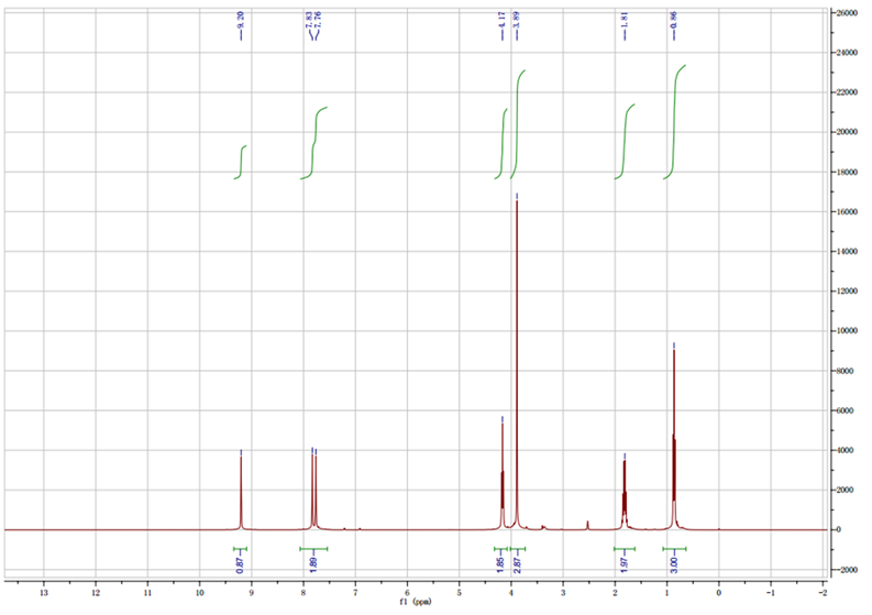 1-丙基-3-甲基咪唑碘盐,1-propyl-3-methylimidazolium iodide,PMImI,119171-18-5,核磁 NMR, H谱, 氘代DMSO