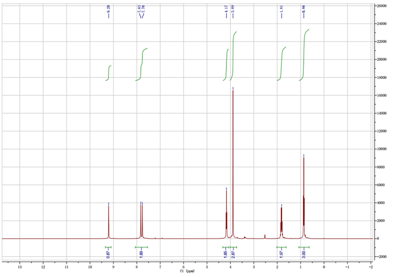  1-丙基-3-甲基咪唑碘盐,1-propyl-3-methylimidazolium iodide,PMImI,119171-18-5,核磁 NMR, H谱, 氘代DMSO